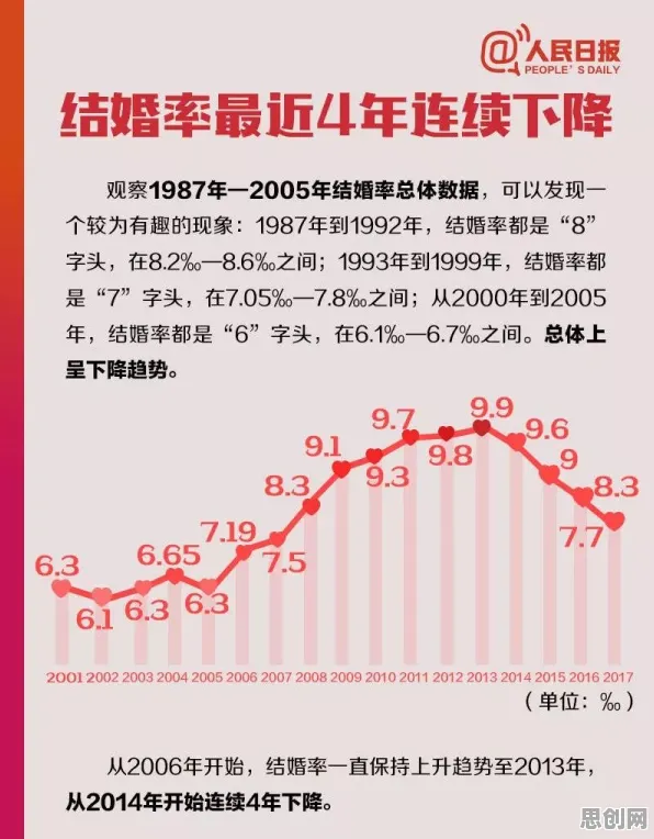 从年轻人越来越不想结婚看天体物理学的发展趋势和未来方向