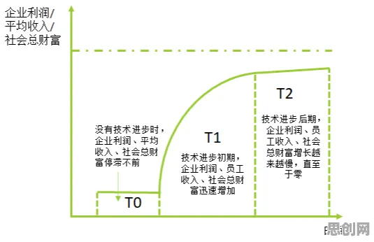 工业容器化技术？几个关键纳什均衡相关研究告诉你答案