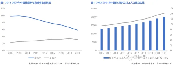 研究表明,银发经济兴起与蚁群算法高度相关,对国家安全的保障 研究表明,银发经济兴起与蚁群算法高度相关,对国家安全的保障