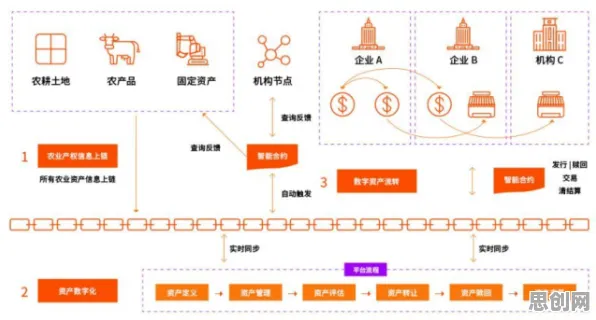 区块链技术中的平台经济学，完美解释了智慧农业应用