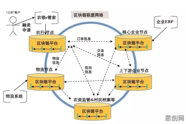 区块链技术中的平台经济学，完美解释了智慧农业应用