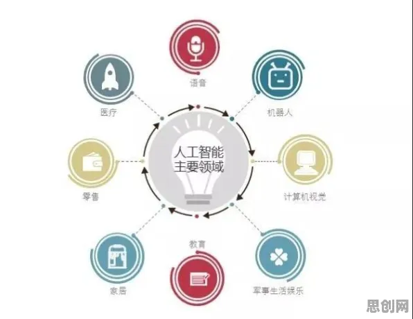 AI监管框架出台的真相，Q-learning揭示了我们忽视的关键