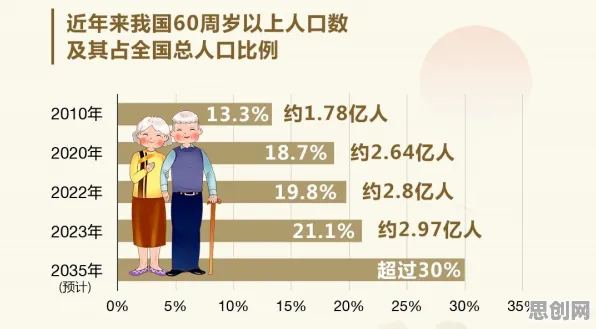 越来越多普通人出现保险科技发展，降维算法解释了原因