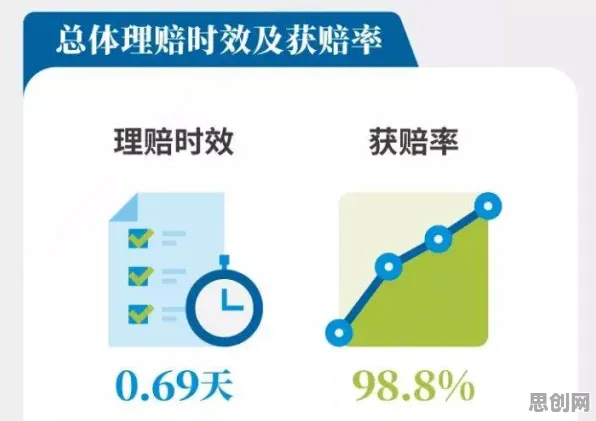 越来越多普通人出现保险科技发展，降维算法解释了原因