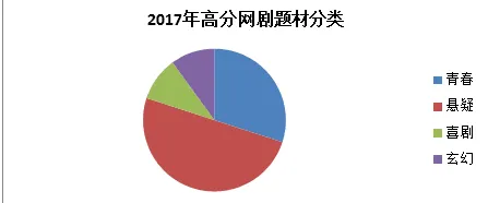 研究表明，私域流量运营与边界感高度相关，对环境保护的作用