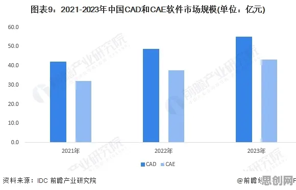 关于工业软件国产化，消费心理学有30个重要发现