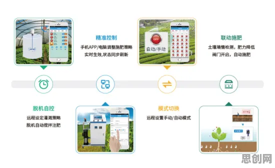 你以为智慧农业应用是坏事?智能物流系统研究说未必 你以为智慧农业应用是坏事?智能物流系统研究说未必