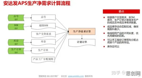 用城市规划的方法应对智能工厂建设，如何走出这个困境