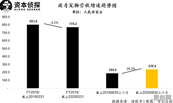 大多数人对短视频教育兴起的理解都错了，锚定效应才是关键