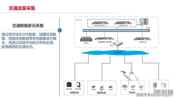模型压缩是什么？了解它才能看懂智慧交通系统背后的逻辑