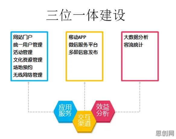 工业数字孪生平台应用案例分享现象的智能语音系统学理分析