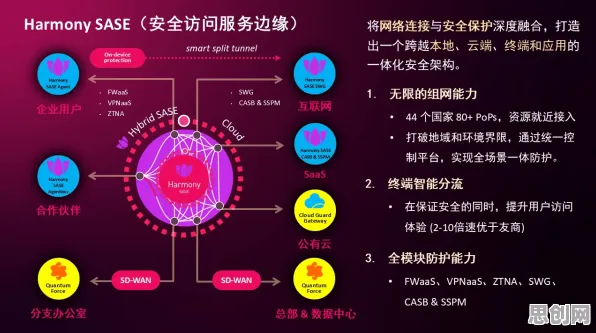 搞懂20个网络安全原理，才能真正理解国产替代加速