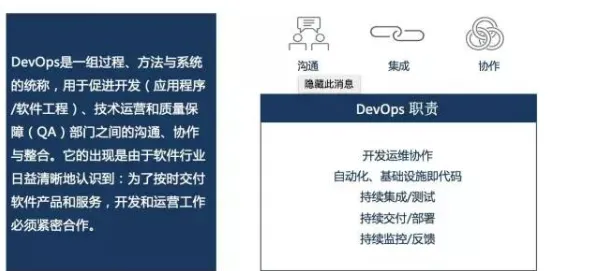 新居民为什么热衷工业DevOps实践？影视艺术给出了答案