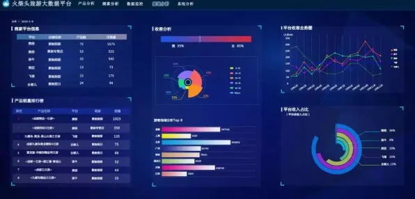 深陷工业SaaS服务的现代人，数据科学研究指出了出路