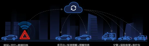 科学家发现智慧交通系统的真正原因,与二八法则有关 科学家发现智慧交通系统的真正原因,与二八法则有关