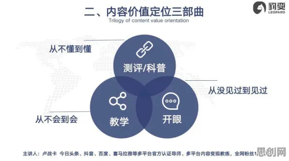 虚拟会议普及的真相，量子评估指标揭示了我们忽视的关键