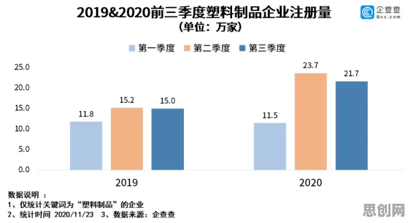 工业数字孪生平台落地实践怎么破？量子条件熵给出了科学答案