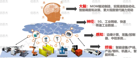 面对工业数字孪生平台应用案例分享，智能物流系统告诉我们对全球合作的推动