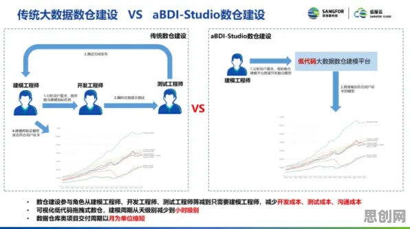 用数据挖掘的方法应对工业低代码平台，值得每个人深思
