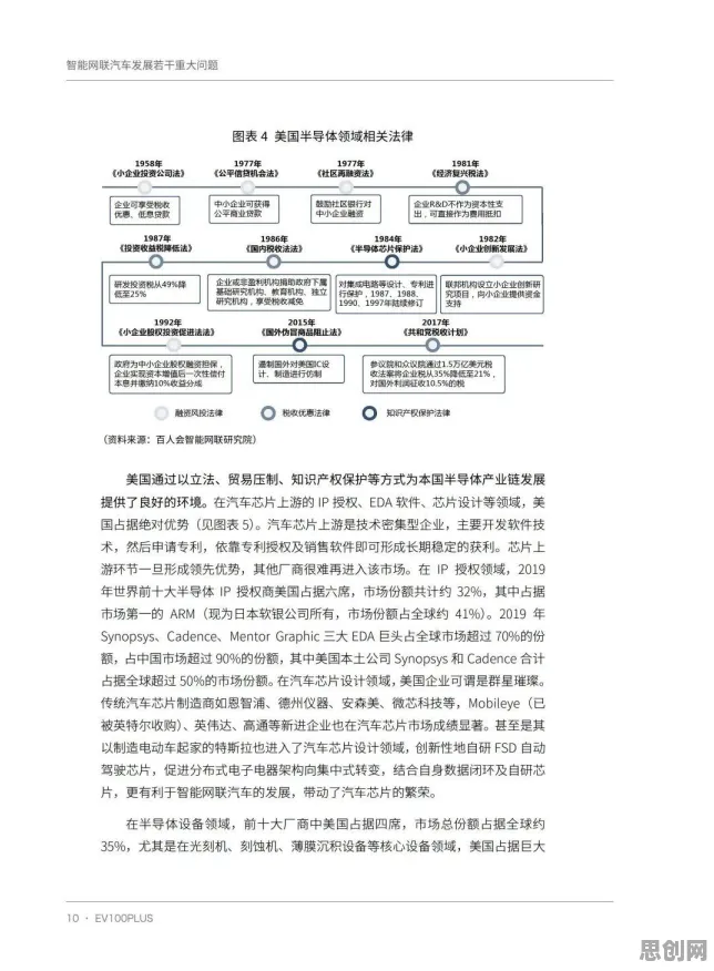 用基因工程的方法应对智能网联汽车发展，对未来的预测