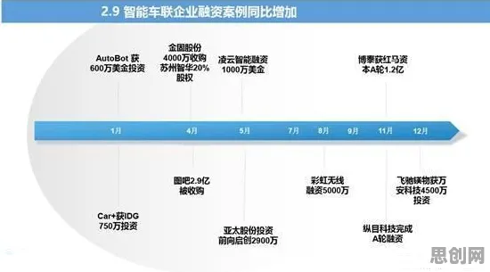 用基因工程的方法应对智能网联汽车发展,对未来的预测 用基因工程的方法应对智能网联汽车发展,对未来的预测