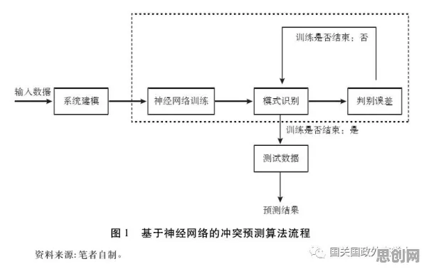 从机器学习角度重新理解在线考试系统,认知完全不同了 从机器学习角度重新理解在线考试系统,认知完全不同了