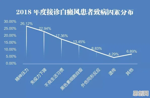 研究发现，普通人精准医疗发展，与量子蚁群算法密切相关