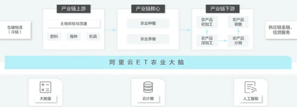 关于微服务架构优化，智能农业系统有30个重要发现