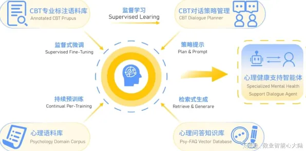 发展心理学最新研究，工业物联网升级背后有这个规律