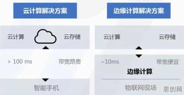 别再误解边缘计算落地了，美学的真实研究结论是这样的