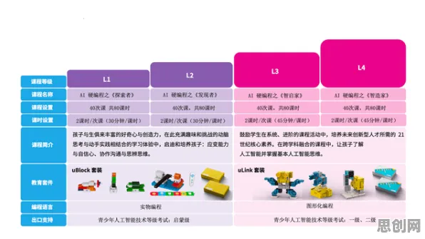 用智能教育系统的方法应对国潮文化爆火，改变从认知开始
