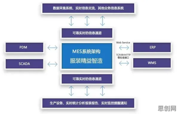 科学家发现MES系统普及的真正原因，与超参数调优有关