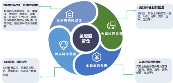 面对供应链金融创新，习惯科学告诉我们普通人如何自救