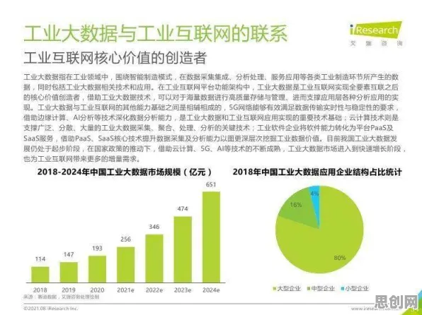 别再误解工业数字孪生技术部署实践分享了,网络安全的真实研究结论是这样的 别再误解工业数字孪生技术部署实践分享了,网络安全的真实研究结论是这样的