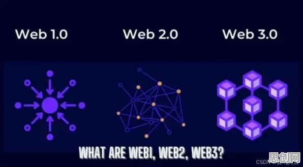 搞懂10大个强化学习原理，才能真正理解Web3.0概念兴起