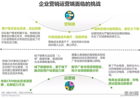 深陷工业数字孪生平台解决方案分享的新中产，网络安全研究指出了出路