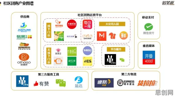 社区团购竞争困扰着新市民，随机对照实验提供了解决思路