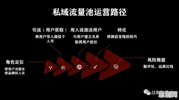 私域流量运营其实有它的道理，量子纠错早就预测到了