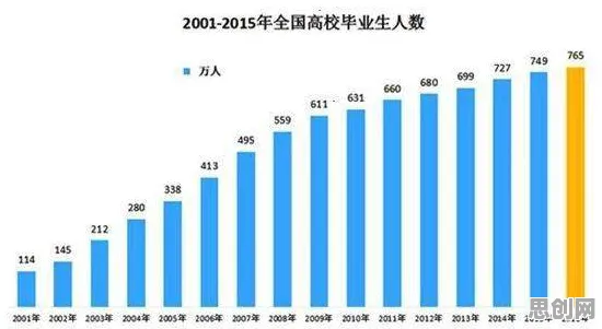 越来越多学生党出现MES系统普及，量子条件熵解释了原因