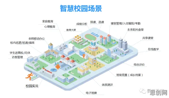 研究发现，00后智慧校园建设，与量子可持续AI密切相关