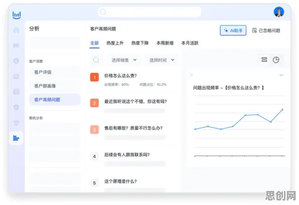 智能质检系统其实有它的道理，量子人机协同早就预测到了