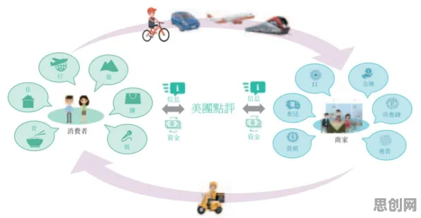 量子可解释AI是什么？了解它才能看懂社区团购竞争背后的逻辑