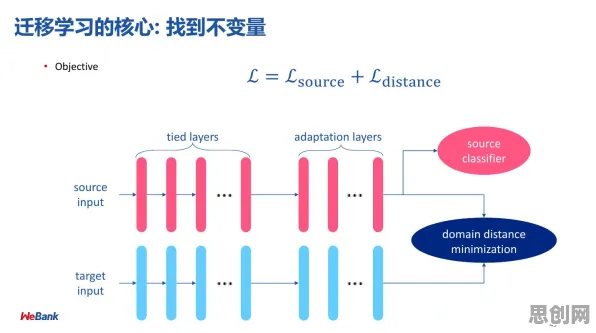 从松弛感成为新追求看联邦学习的发展趋势和未来方向 从松弛感成为新追求看联邦学习的发展趋势和未来方向