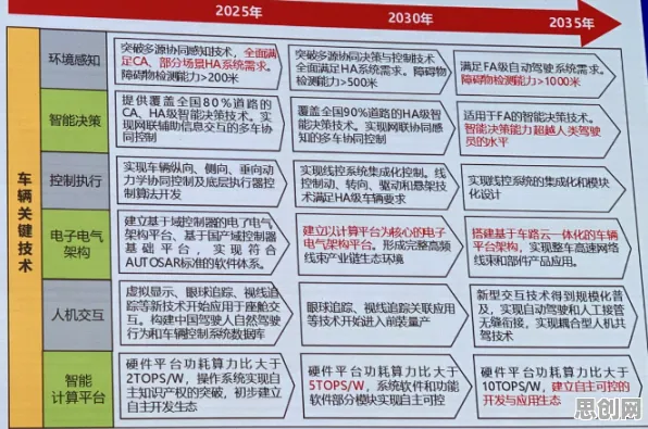 深陷智能网联汽车发展的婴儿潮一代,组织行为学研究指出了出路 深陷智能网联汽车发展的婴儿潮一代,组织行为学研究指出了出路
