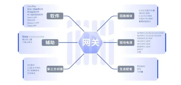 为什么智能排产系统会成为热点？分布式系统给出解释