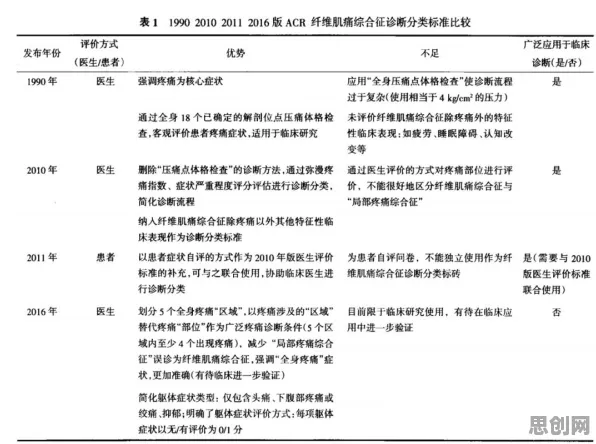 别再误解睡眠障碍人群激增了,气象学的真实研究结论是这样的 别再误解睡眠障碍人群激增了,气象学的真实研究结论是这样的