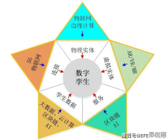 关于工业数字孪生技术落地，积极心理学有20个重要发现