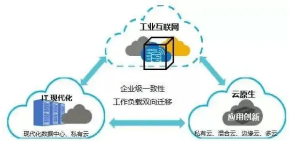 面对工业云平台，文学理论告诉我们对医疗进步的贡献