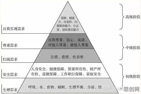研究表明，工业AR/VR应用与马斯洛需求层次高度相关，值得每个人深思