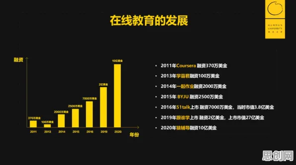 梯度下降是什么？了解它才能看懂在线教育转型背后的逻辑